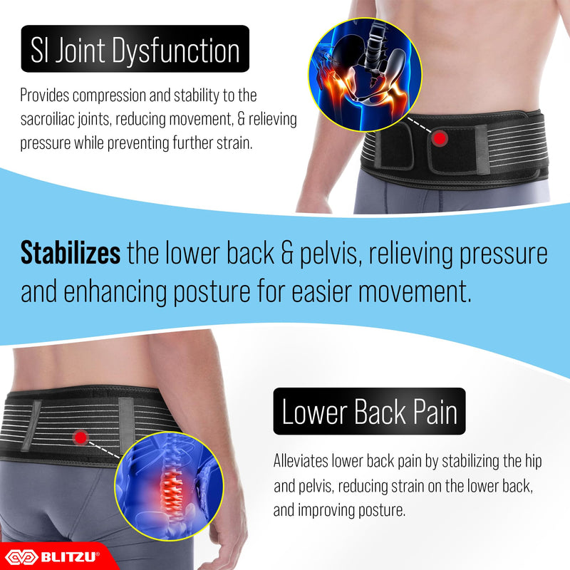 BLITZU Sacroiliac SI Joint Hip Belt for Women and Men, Trochanter Waist Brace for Sciatic Pain Relief, Chronic Lower Back, Pelvic, Hip, Leg & Sacral Nerve Support, SI Joint Dysfunction S-M