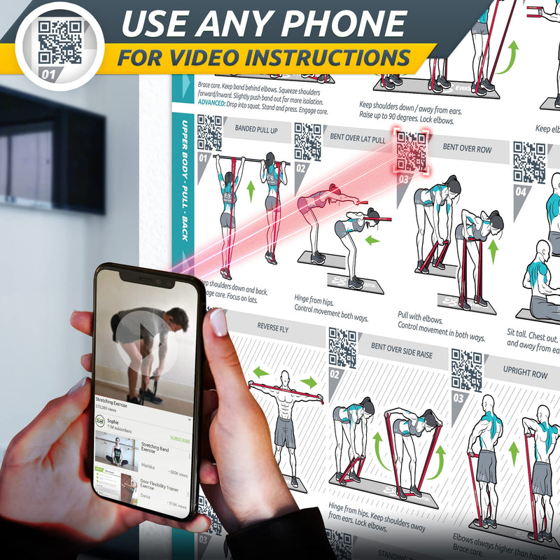 EverStretch Resistance Band Poster for Home Gym - with Video Instructions - Large 23" x 35" | Laminated Workout Chart | Resistance Band Workout Posters for Home Gym | Total Body Exercise Posters