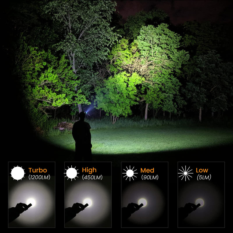 sofirn SP40 Rechargeable Headlamp 1200 Lumen, Powerful 5500K LED Flashlight, Right Angle Headlight for Repairing Running Camping Hiking