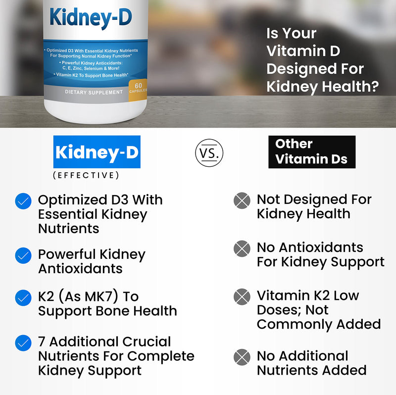 Kidney-D Kidney Supplement. Vitamin D Optimized for Kidney Support. Vitamin D3 and 7 Kidney Vitamins and Nutrients Designed for Kidney Health and More 60 Count (Pack of 1)