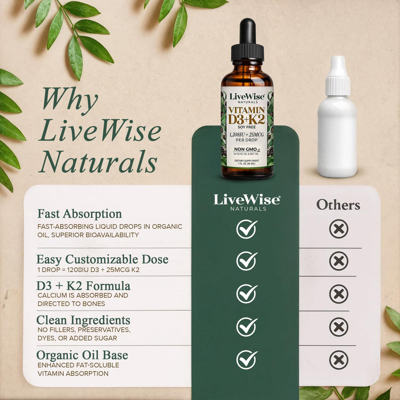 Live Wise Naturals Vitamin D3 K2 Drops for Adults, Ultra Concentrated | 930 Drops, 1208 IU Vitamin D3, 25 MCG (MK-7), Fast Absorption, Customizable Micro-Dosing Dropper for Calcium & Bone Support Adult D3+K2 1208IU No Flavor Added
