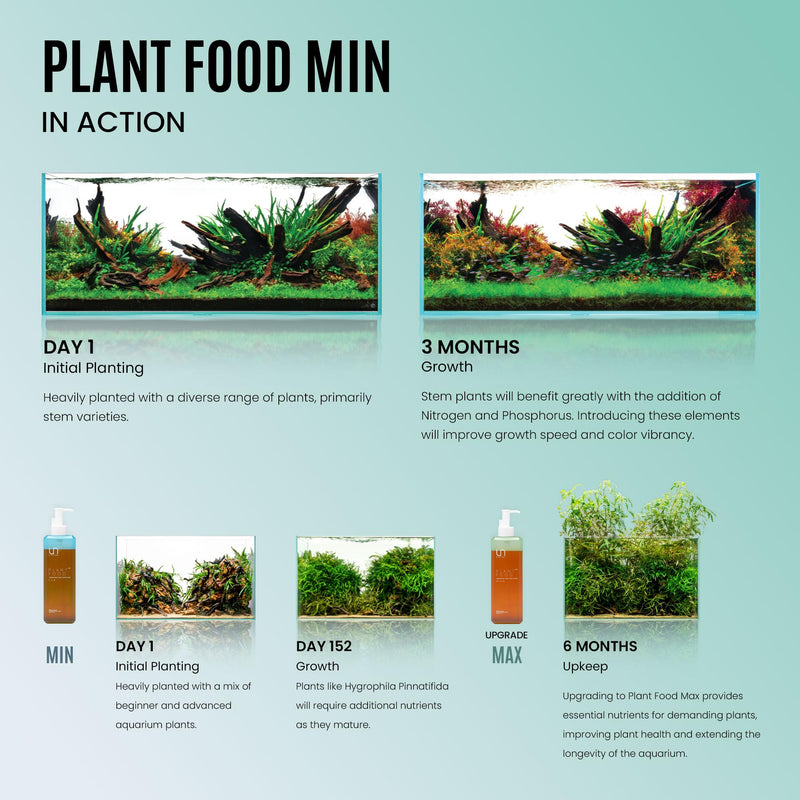 Ultum Nature Systems Plant Food - Live Aquarium Plant Fertilizer for Fish Tanks - Provides Essential Macro and Micronutrients for Aquatic Plants (500ML, MAX) - BeesActive Australia