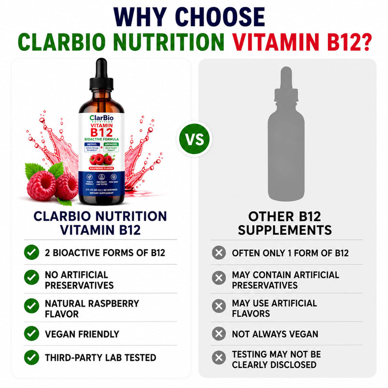 Vitamin B12 1000 mcg Sublingual Liquid Drops | Methylcobalamin & Adenosylcobalamin | B12 Complex | Vegan Liquid B12 Supplement