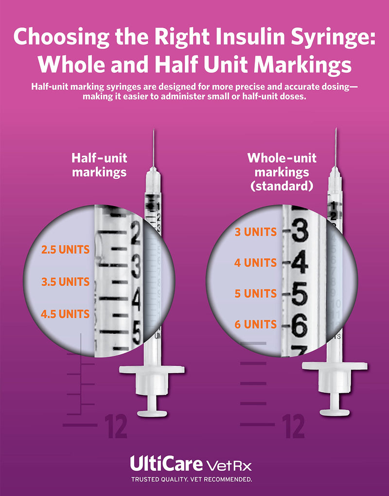 UltiCare VetRx U-40 3/10cc Pet Insulin Syringes - 3/10cc, 29G x 1/2’’, HALF UNIT Markings, 100 ct, Comfortable and Accurate Dosing, Compatible with Any U-40 Strength Insulin