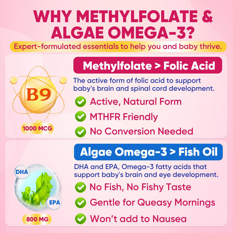 Prenatal Vitamins for Women Gummies w/ Methylfolate 1mg, Omega 3 DHA 800mg | Iron, Choline, Iodine, Vitamin D3 B6 B12 - Multivitamin for Women Before, During & After Pregnancy, Sugar Free, Vegan, 120Cts 60 Count (Pack of 2)