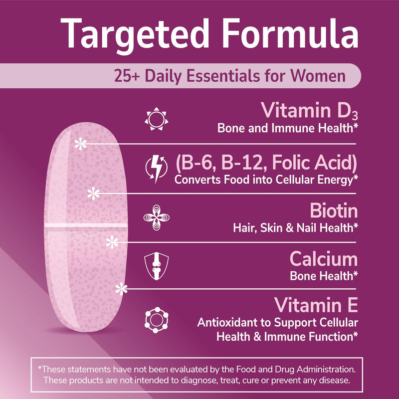 21st Century Sentry Women Multivitamin with Iron & Calcium, 120 Count | Complete Women's Multivitamin & Multimineral with Iron, Compare VS. Centrum® Women, Daily Energy, 120-count 4-month Supply 120 Count (Pack of 1)