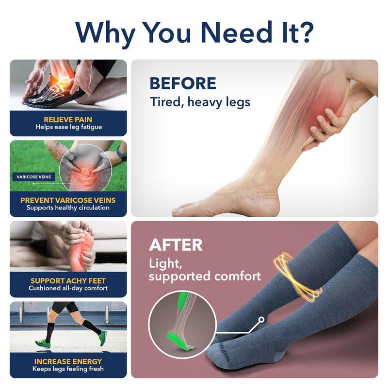 Wellow Premium Socks (Compression Socks - Regular) for Men & Women, Made with Viscose from Bamboo, Knee High, 18-25 mmHg Medium Blue Steel - Twist - BeesActive Australia