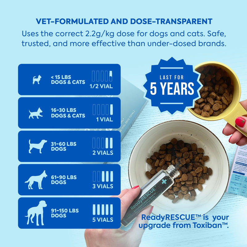 ReadyRESCUE Activated Charcoal microspheres for Dogs and Cats - Veterinary-Grade Pet First Aid Kit Essential - Fast Acting Emergency Poison Binder - Safe and Travel Ready - 30 g Pack of 1 1 Vial