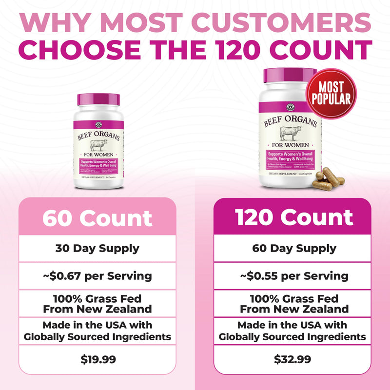 Beef Organ Supplement for Women, 60 Capsules | Beef Liver, Kidney, Heart and Uterus Tissue - Supports Women's Energy & Health - Grass Fed, Pasture Raised, 3rd Party Tested 60 Count (Pack of 1)