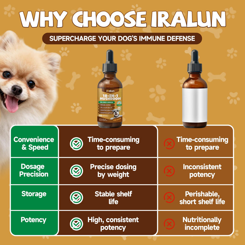 2 Pack Organic Mushroom Supplement for Dogs - 18-in-1 Blend with Turkey Tail, Reishi, Lion's Mane + Mushroom for Dogs - Turkey Tail Mushroom - Lumps & Bumps Treatment