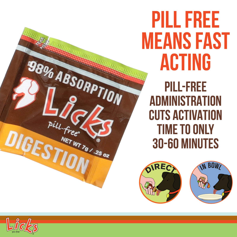 Dog Digestion - Dog Gut Health and Gas Relief - Bloating Relief and Digestion Supplement for Dogs - Dog Health Supplies - Gel Packets - 10 Use - PawsPlanet Australia
