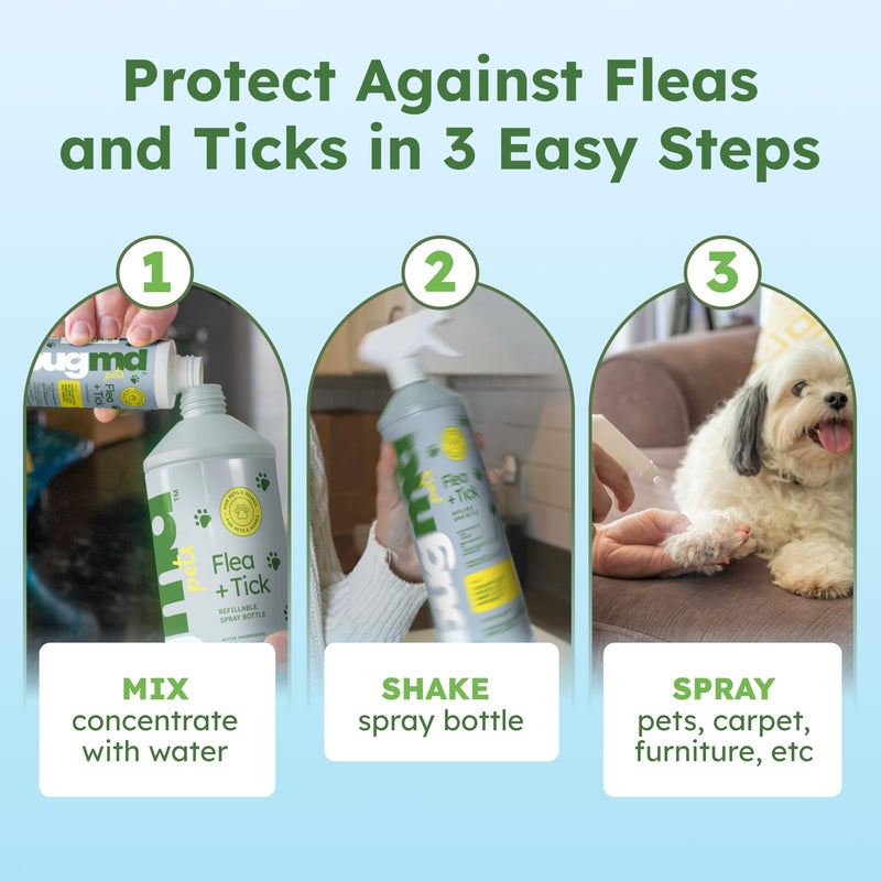BugMD Flea and Tick Concentrate (3.7 oz, 2 Pack) - Essential Oil-Powered Formula, Controls Fleas, Ticks, Mites in Dogs and Other Furred Animals, Spray on Pet Beds, Kennels Starter Kit - BeesActive Australia