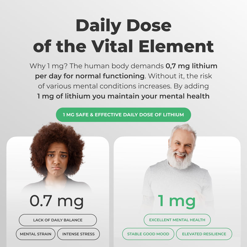 Lithium Ascorbate 1mg with Vitamin C – Brain Supplement for Focus, Memory, Mood & Stress Support – Cognitive Enhancer – 120 Tablets