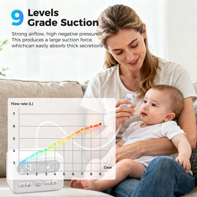 Nasal Aspirator for Baby, Baby Nose Sucker with 9 Suction Levels, Electric Nose Suction for Baby with Night Light, Can Play Lullabies, Equipped with 3 Food-Grade Silicone Nozzles and Tweezers (White) White