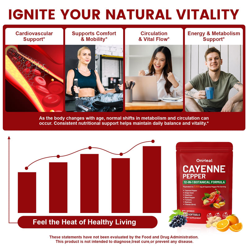 Capsicum Softgel Supplement, 12-in-1 Herbal Formula with Vitamin E, D3+K2, Grape Seed, Hawthorn, Beetroot, and Berberine, 300 Softgels