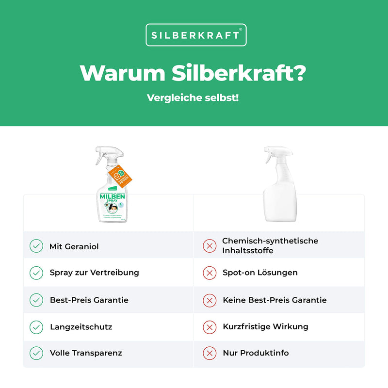 Silberkraft mite spray for guinea pigs, rabbits & small animals 500 ml, reliable mite protection, useful parasite defense, efficient and guaranteed helpful anti-mite agent - BeesActive Australia