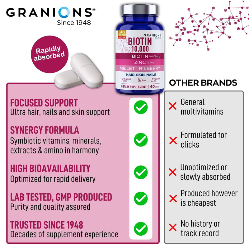 Granions Biotin 10,000 mcg Hair, Skin and Nails Pills - Extra Strength Biotin Complex with Zinc, Selenium, Millet, Bilberry, Aminos - Hair Growth Vitamins Supplement for Women & Men - 60 Tablets Biotin Tablets