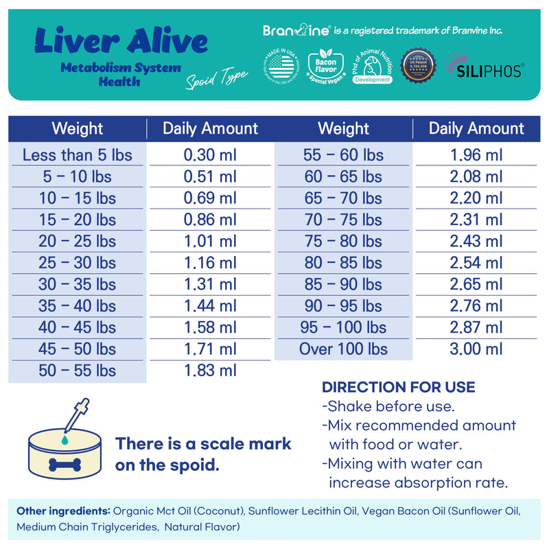 Liver Alive Metabolism System Health for Dogs and Cats - Function, Fatty, Detox, Chronic Hepatitis with SILIPHOS®, TUDCA, Same Vegan Bacon Flavor (60ml)