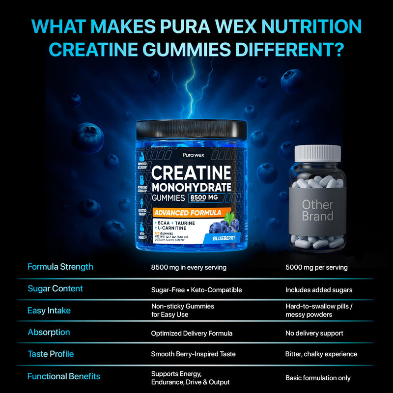 Creatine Monohydrate Gummies 8500mg Complex for Men & Women - Pre Workout Creatine Chews for Muscle Growth, Strength & Energy, Sugar Free, Vegan, Blueberry Flavor - 120 Count
