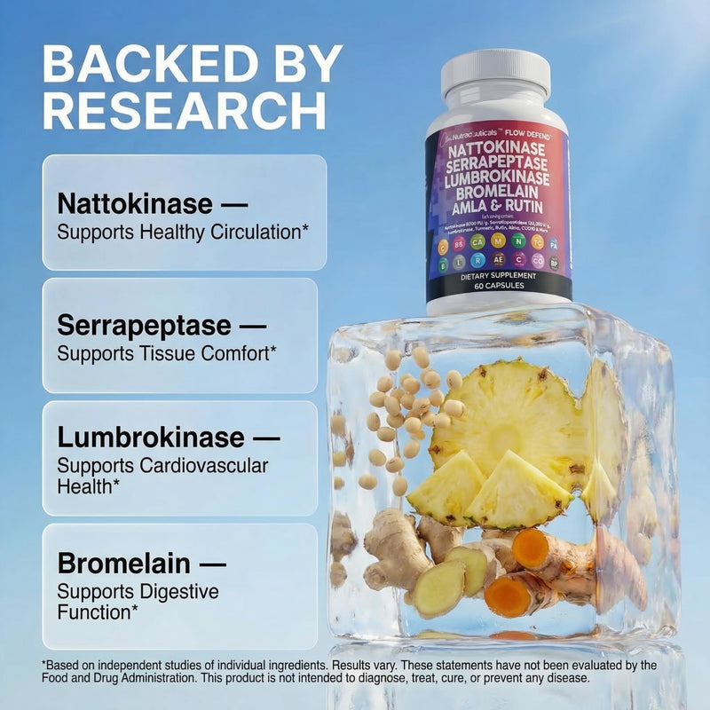 Clean Nutraceuticals Nattokinase 5000 FU Serrapeptase 120000 SPU Lumbrokinase Enzyme Supplement with Bromelain Papain Papaya Enzymes Rutin Extract Amla Magnesium Vitamin B6 & VIT C Capsules 1
