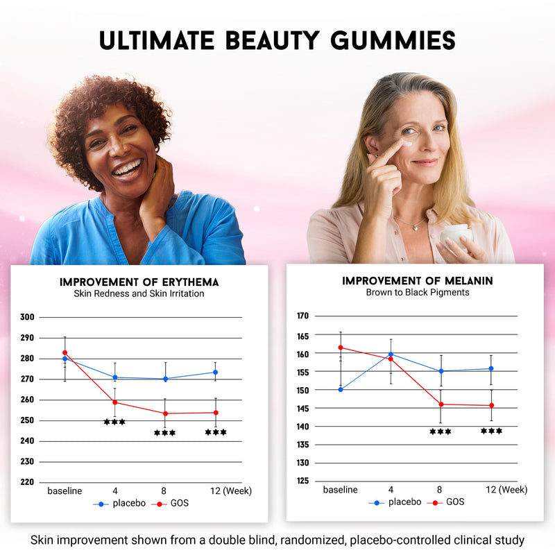 Joyce Giraud Ultimate Beauty Gummies, 180 Gummies, 60-Day Supply | Daily Supplement with Prebiotics, Supports Skin Hydration, Moisture Retention and Healthy Skin Tone, With Hyaluronic Acid 60-Day Supply (180 Gummies)