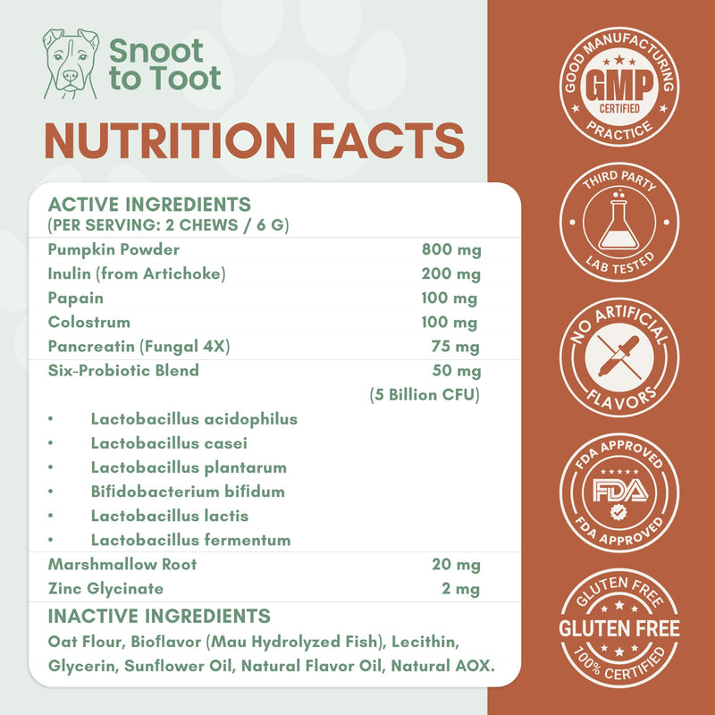 Dog Probiotics with Prebiotics, Digestive Enzymes, Pumpkin Fiber & Colostrum, Daily Gut Health Support for Diarrhea, Gas & Bloating, Six-Strain Probiotic Blend, 60 Beef Flavor Chews
