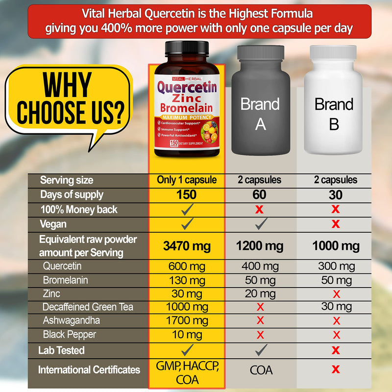 Premium High Purity Quercetin 98% with Bromelain Capsules Equivalent to 3470 mg - Maximum Potency with Green Tea Ashwagandha - Supports Overall Health Strength Energy - 150 Days Supply - BeesActive Australia