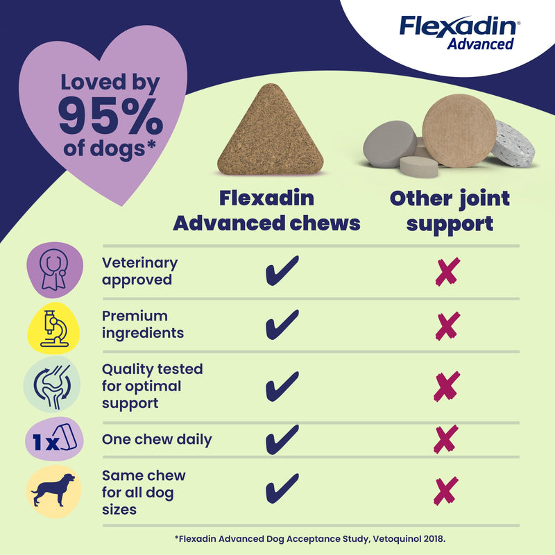 Flexadin Advanced Joint Care Supplement for Dogs containing Undenatured Type II Collagen, Boswellia serrata, Omega 3 & Vitamin E/Promotes joint health, mobility & flexibility | 60 chews