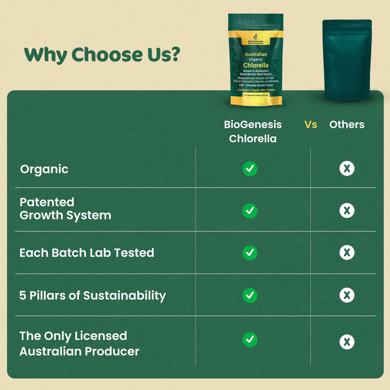 Biogenesis Organic Chlorella Mini Tablets – 300 Count (200mg) | Australian Grown | Rich in Chlorophyll, Vitamins & Minerals | Supports Energy & Immunity | Vegan Mini Tablets 300 Count (2 Ounce, mini tablets)