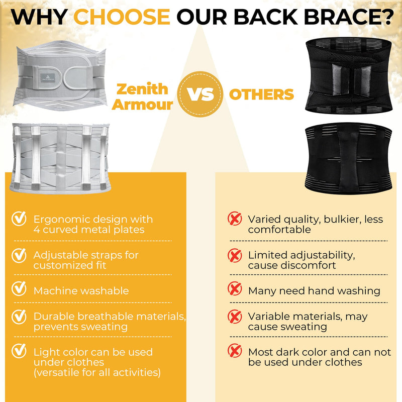 Lumbar Support, Lower Back Brace Support for Lower Back Pain Relief, Scoliosis, Herniated Disc, Sciatica - Adjustable, Removable Metal Plate, Machine Washable - Men and Women (Medium) Medium - BeesActive Australia