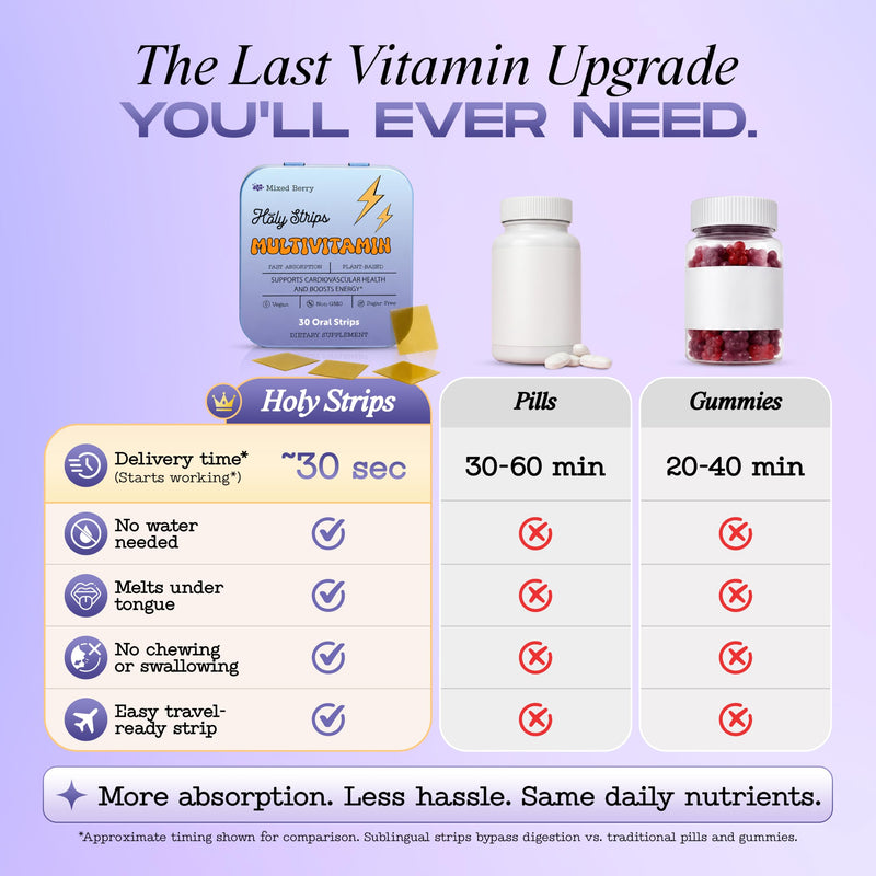 Multivitamin Dissolvable Oral Supplement Strips Egan, Sugar Free, High Absorption, Gluten Free, Individually Wrapped, 30 Count