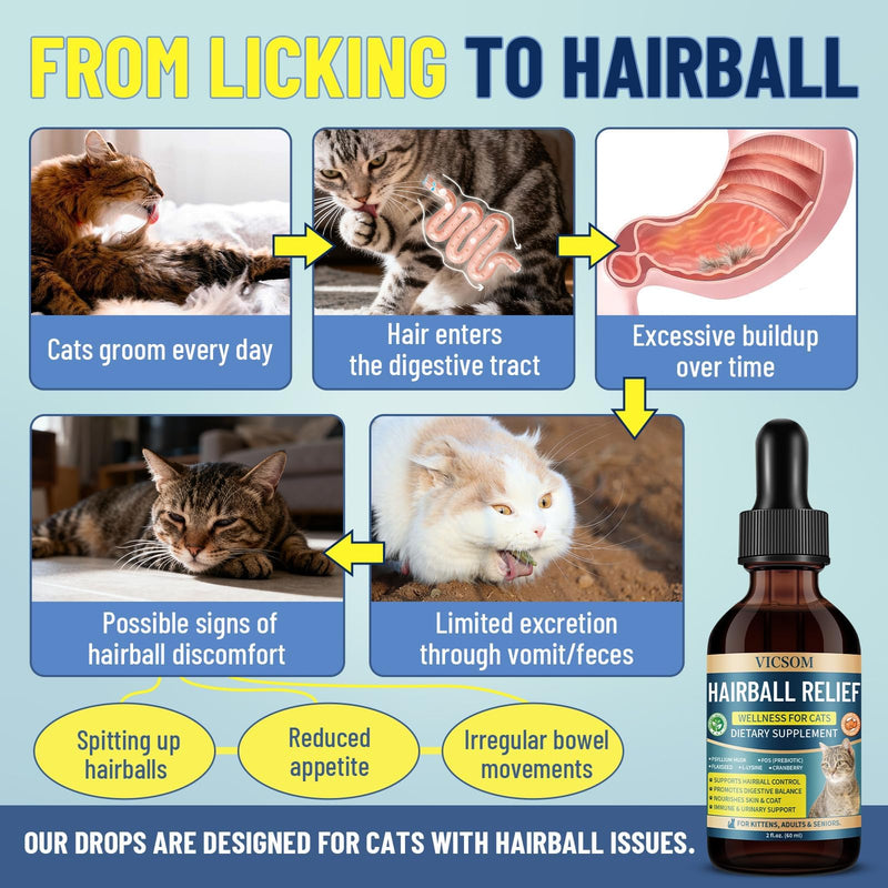 VICSOM Cat Hairball & Lysine Immune Support Bundle, Hairball Remedy + Liquid L-Lysine for Cats, Supports Digestion, Furball Control, Eye & Nose Wellness, Chicken Flavor, 2 fl oz + 60 ml