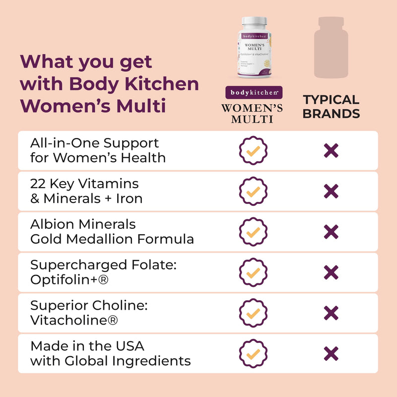 Body Kitchen Women's Multivitamin with Optifolin+ & VitaCholine Supplement