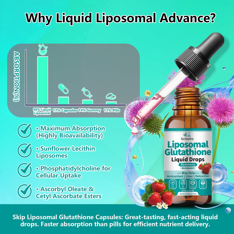 2 Pack 5-in-1 Liposomal Glutathione Supplement Liquid Drops | Ultra Strength L-Glutathione 1750mg w. Milk Thistle Vitamin C NAC Alpha Lipoic Acid, Liver Antioxidant Immune Brain Health Strawberry 2 Fl Oz (Pack of 2)