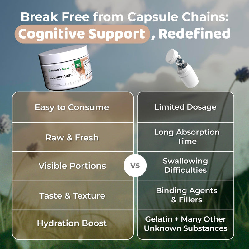 CogniCharge Brain Supplements for Memory, Focus & Clarity - with Bacopa Monnieri Extract, Guarana Powder, Niacin, L-Tyrosine, Alpha GPC, GABA - 3.63 Oz - 30 Servings - Cocoa Mist Flavor - BeesActive Australia