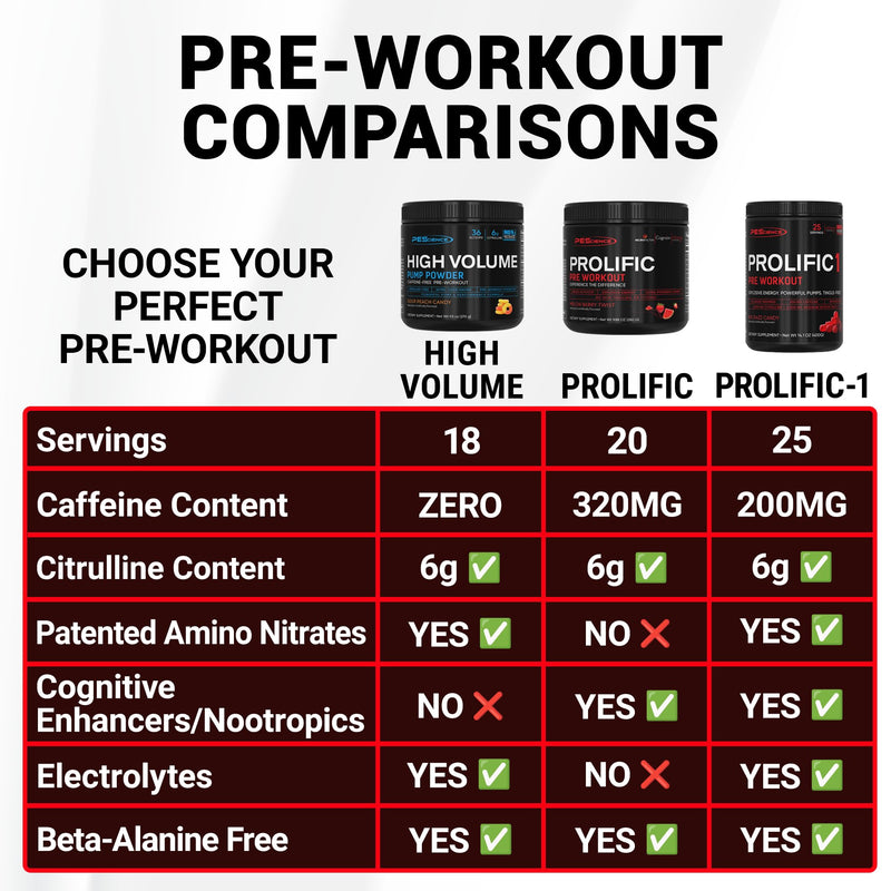 PEScience Prolific Pre Workout Powder for Men & Women with L-Citrulline, Nitric Oxide Booster, Energy Powder & Nootropic for Focus ‚Äì Preworkout Without Beta Alanine ‚Äì 40 Scoops, Melon Berry Twist