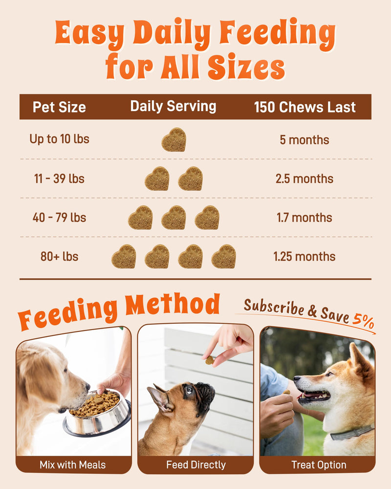 24-in-1 Multivitamin Dog Supplement, 150 Soft Chews – Glucosamine & Chondroitin for Joint Support, Probiotics for Gut Health, Omega Fish Oil for Skin & Coat, Daily Dog Vitamins 150 chews
