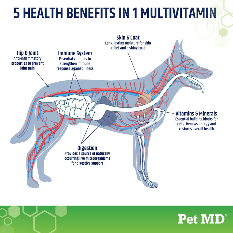 Pet MD 5in1 Dog Multivitamin - 30 Essential Vitamins, Minerals & Nutrients for Skin & Coat, Hip & Joint, Digestion, Immune & Senior Dog Vitamins - Glucosamine, Omega 3 6 9, & Probiotics - 120 ct - PawsPlanet Australia