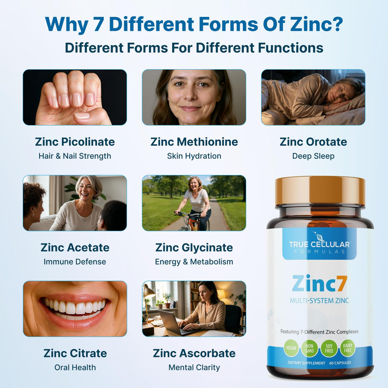 Zinc7: 7-in-1 Zinc Complex 50mg - Maximum Absorption for Immune Defense, Deep Sleep & All-Day Energy | Hormone Balance, Mental Focus & Metabolism Support | 60 Vegan Capsules 1