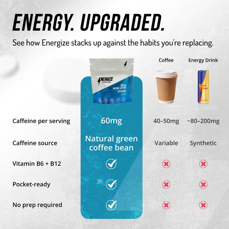 ENERGIZE Peppermint Caffeine Gum, Natural Green Coffee Bean Energy Gum with Vitamin B6 B12, Sugar Free Caffeinated Chewing Gum for Focus, 24 Pieces 24 Count (Pack of 1)