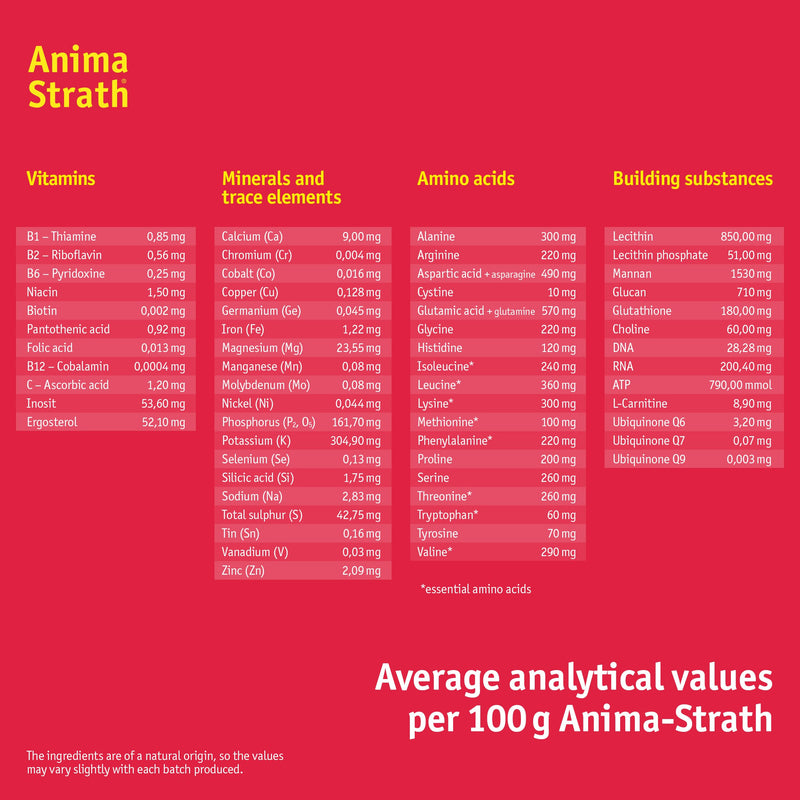 Anima-Strath Granules - Natural Food Supplement for Dogs & Cats | Immune System & Digestive Care, 61 Nutrients, Vitamins, Minerals, Amino Acids & Prebiotic Qualities | BARF Food Topper (Granules 100g) Granules 100g