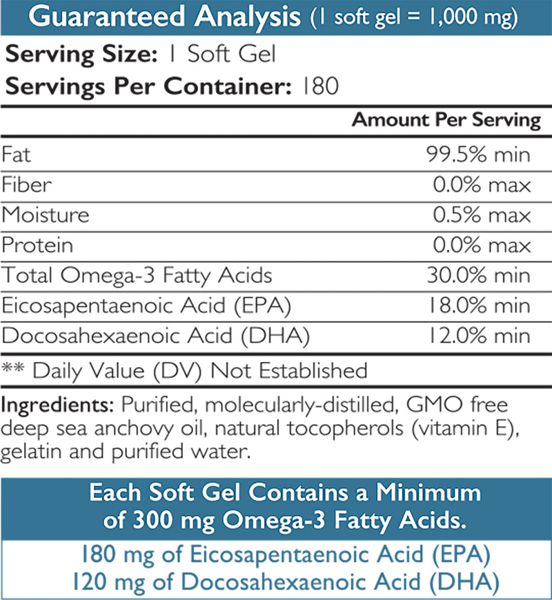 Omega 3 for Dogs - High EPA & DHA Fish Oil Soft Gels - Support for Itchy Skin, Seasonal Allergies, Shedding & Joint Health - Pure Wild Caught Source - 180 Count Value Size
