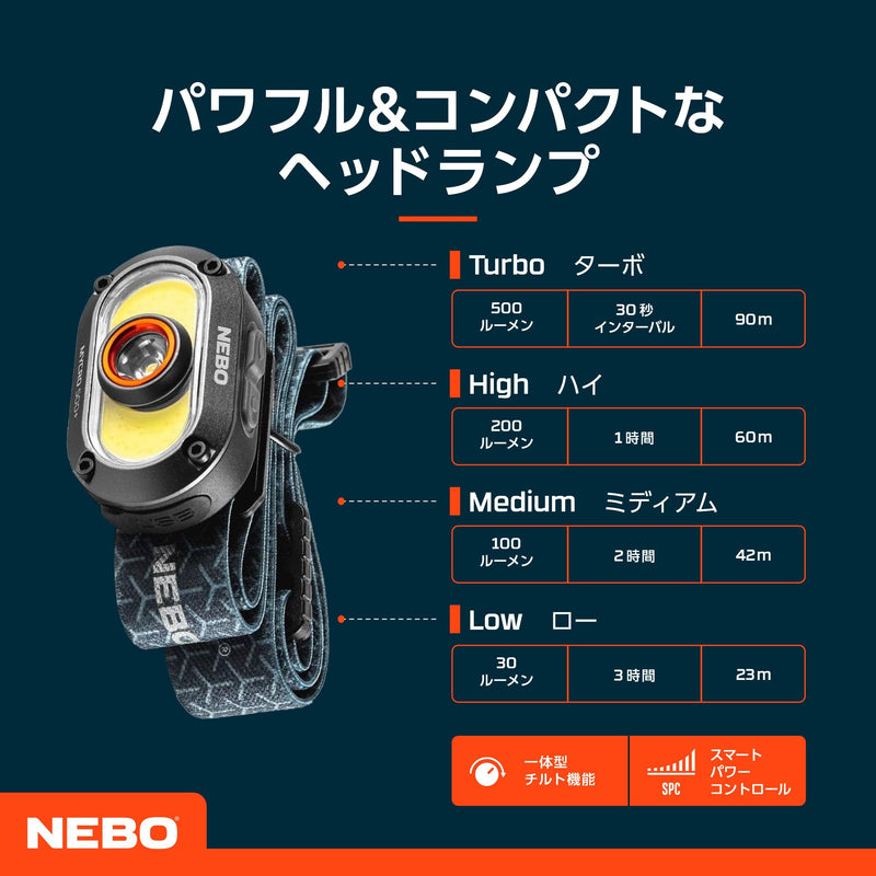NEBO MYCRO 500+ Rechargeable Headlamp | 500 Lumens, 7 Light Modes, Water Resistant, Detachable Hat Clip, Super Bright Head Lamp for Camping & Hiking, Includes Micro USB-C Charging Cable Mycro 500+ - 500 Lumens flashlight