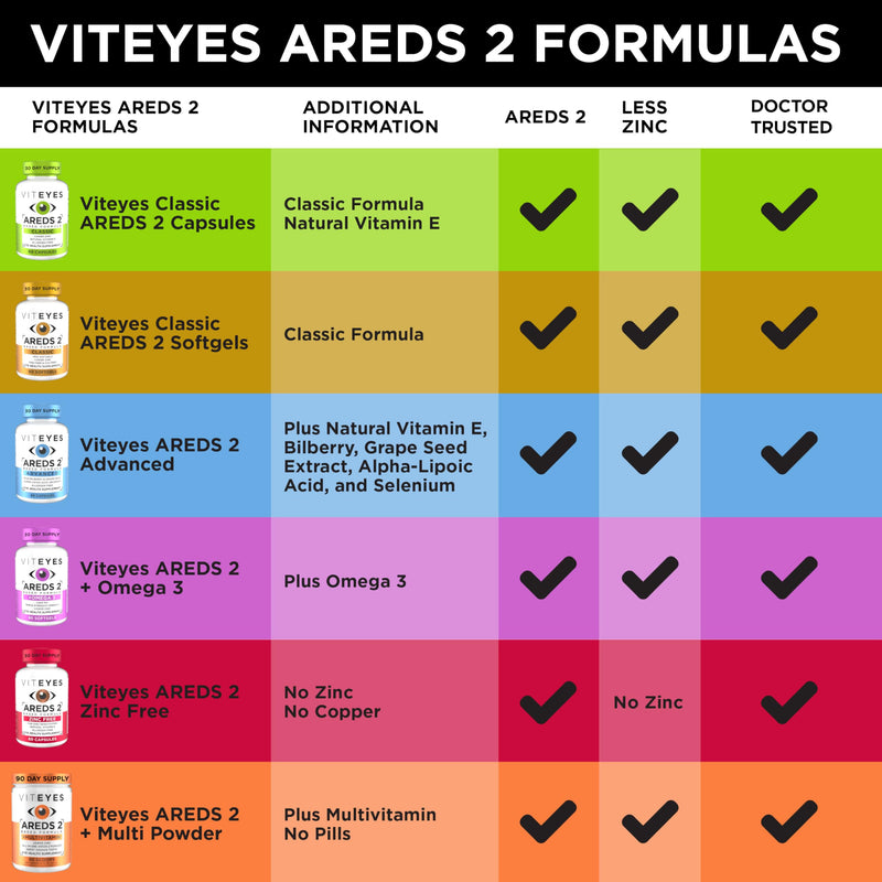 VITEYES® AREDS 2 Softgels, 120 Count - Single Daily Dose Eye Vitamin 120 Count (Pack of 1)