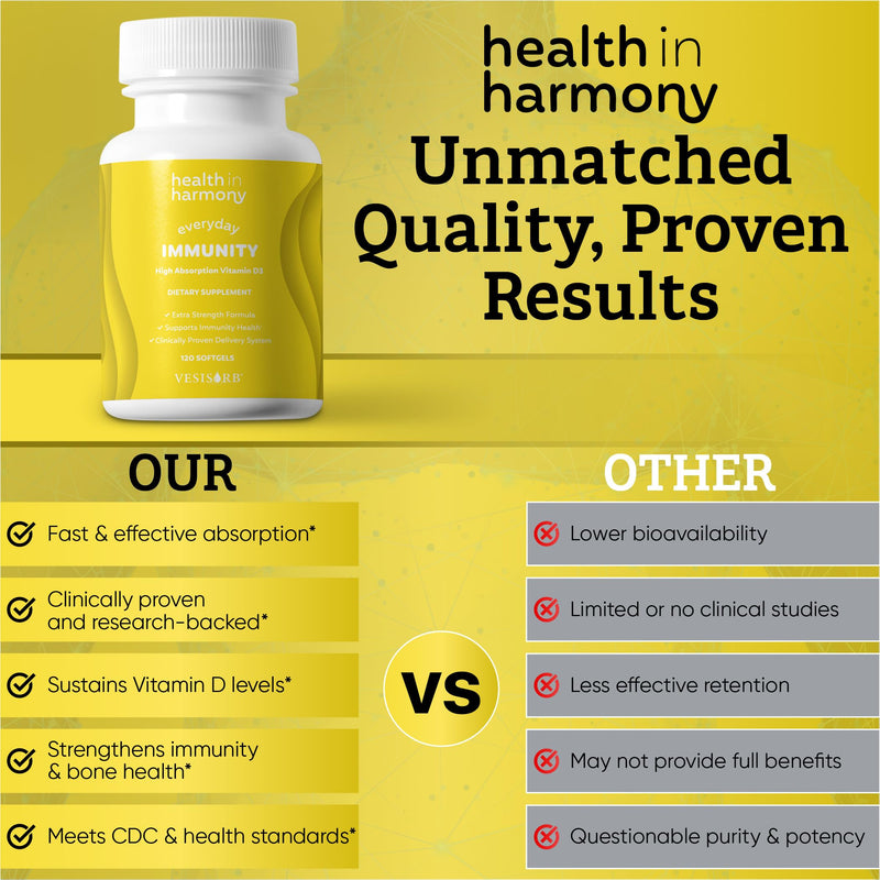 Everyday Immunity 4000 iu Vitamin D3 Supplement - Fast Acting Immune Support Supplement for Bone/Cellular Health - Non GMO, Dietary Supplements - Utilizes Vesisorb® (120 softgels)