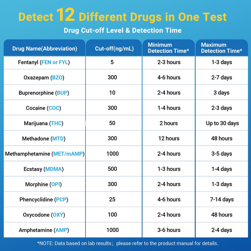 6 Pack Multi Drug Urine Test Cup 12 Panel with Temperature Strip,Testing 12 Different Drugs,Instant Multi Panel Drug Screening Test Kit 6 PACK