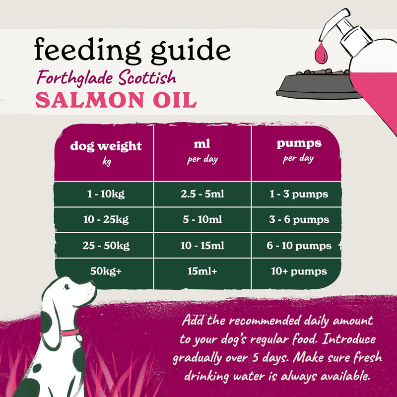 Forthglade Scottish Salmon Oil for Dogs (1 x 500ml), UK Sourced Omega 3 Fish Oil Dog Joint Supplement for Pets Aged 4+ Months, 100% Natural Premium Quality Dog Vitamins for Everyday Wellbeing