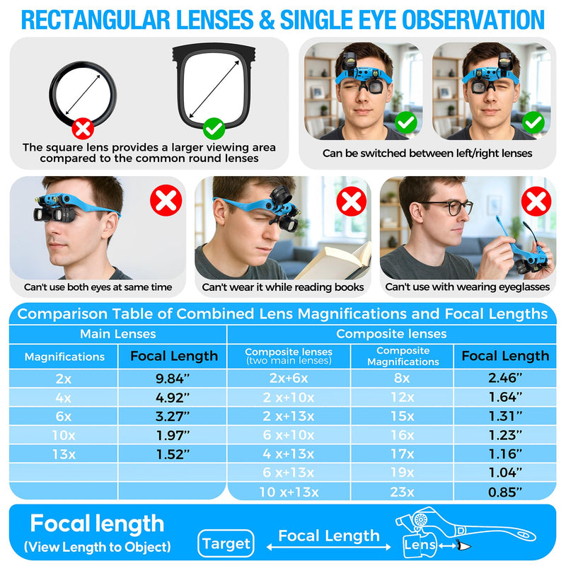 Rechargeable Magnifying Glass with Light 2X-23X,5 Pairs Lens Combos Blue