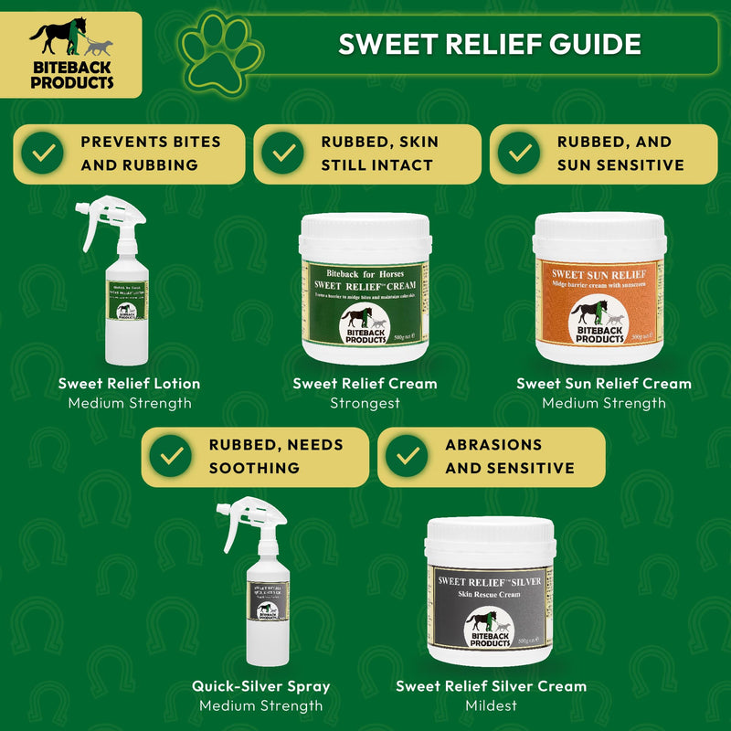 Biteback Products 'Sweet Relief Quick-Silver' - Natural Cleansing Skin Care Spray for Dogs & Horses | Soothes Minor Skin Irritations, Skin Defence | With Ionic Silver & Allantoin 500ml