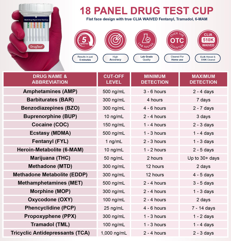 DrugTect Multi-Drug Rapid Urine Test Cup | 5 Pack | 18 Panel CLIA Waived Fentanyl Tramadol Drug Test Cup for 6MAM,AMP,BAR,BUP,BZO,COC,EDDP,FYL,MDMA,MET,MOP|OPI,MTD,OXY,PCP,PPX,TCA,THC,TRA (5)
